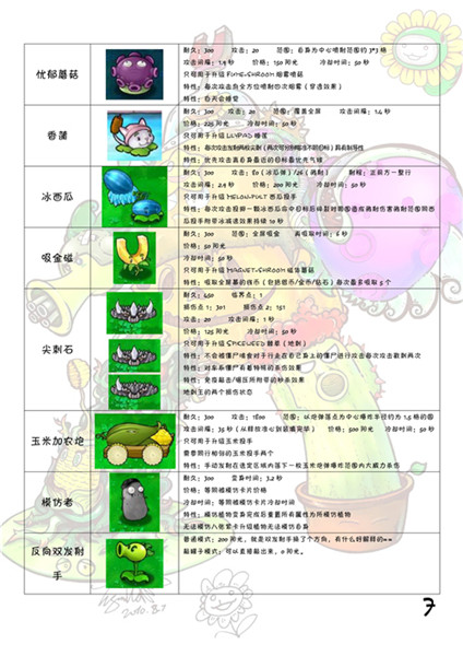 植物大战僵尸1经典怀旧版