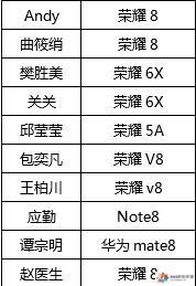 欢乐颂2中，五美跟其他的角色是不是都换了荣耀的手机?(欢乐颂2五美最终结局)